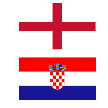 England Vs Croatia